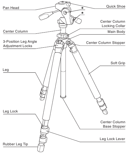 SLIK PRO 700DX - Tripod Manual | ManualsLib