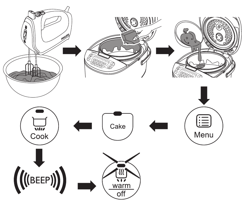 PHILIPS HD3031, HD3038 Rice Cooker Manual ManualsLib