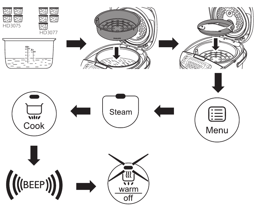 PHILIPS HD3031, HD3038 Rice Cooker Manual ManualsLib