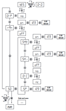 Wenglor FFAP Series Operating Instructions | ManualsLib