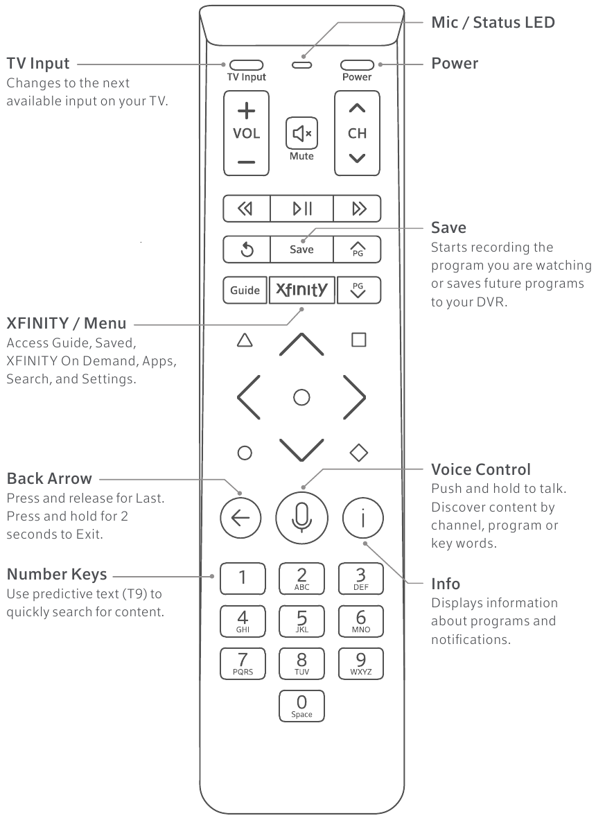 Xfinity Voice Remote Manual ManualsLib