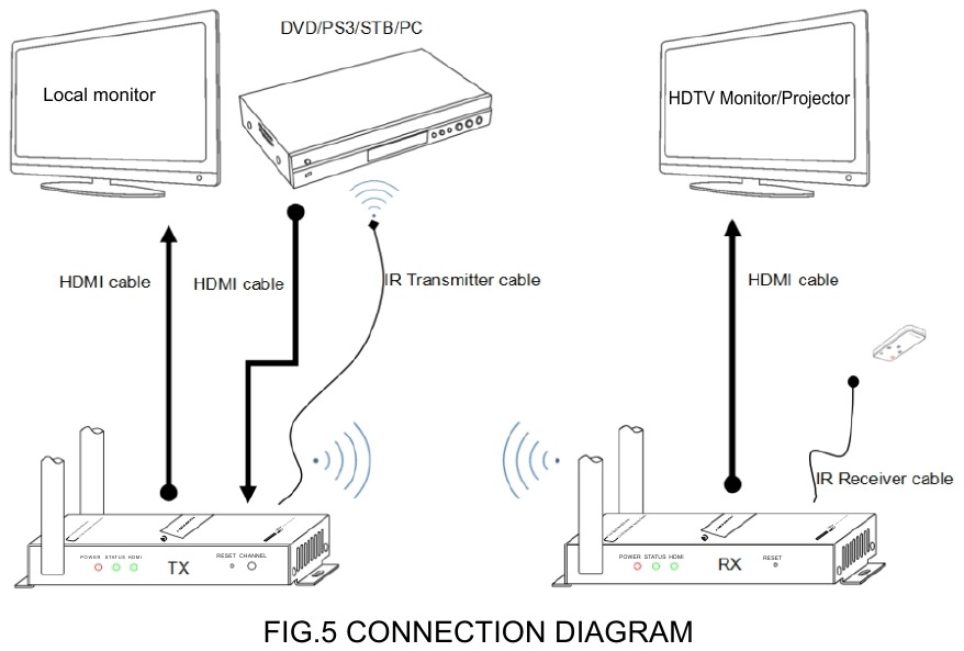 JTech Digital JTECHWEX20, JTD611V3 Wireless HDMI Extender Manual