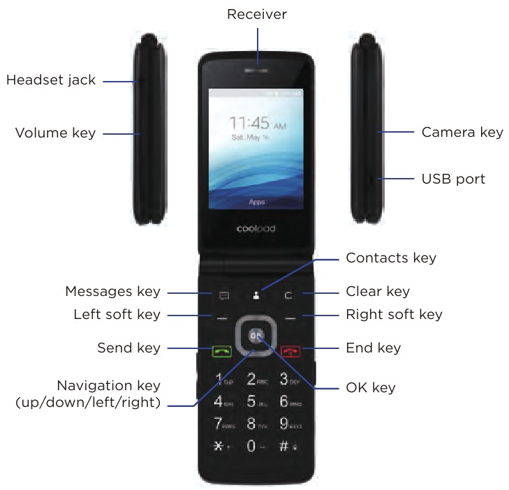 Device Layout