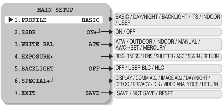 Samsung SCB-5000, SCB-5000D - High Resolution Camera Quick Manual ...