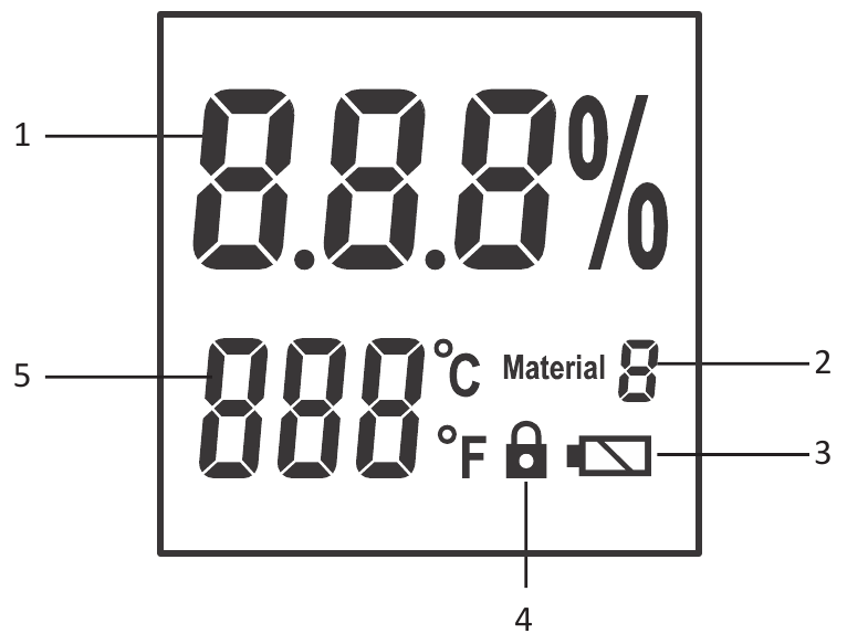 Display Overview