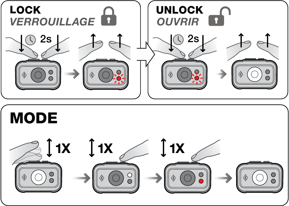 Instructions - Part 2