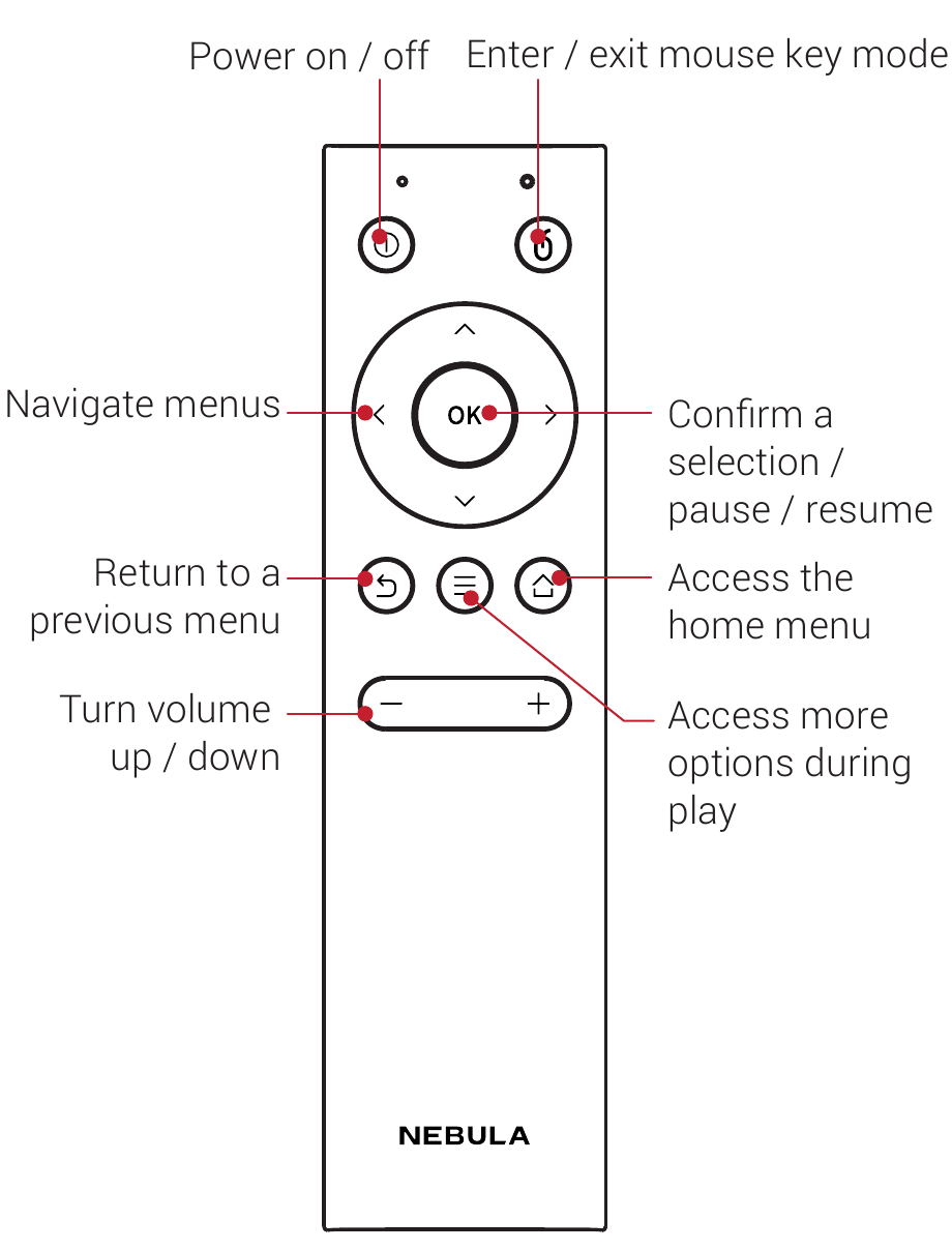 Nebula Mars Ii Pro Quick Start Guide Manualslib