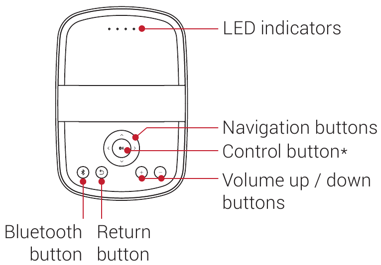 Nebula Mars II Pro Quick Start Guide | ManualsLib