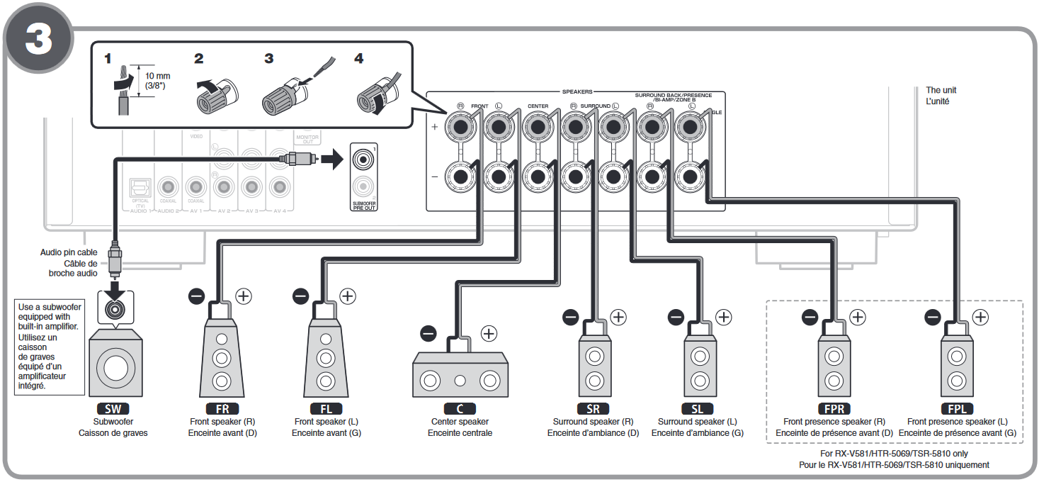 YAMAHA RXV581, RXV481/D, HTR5069/4069, TSR5810 Easy Setup Guide