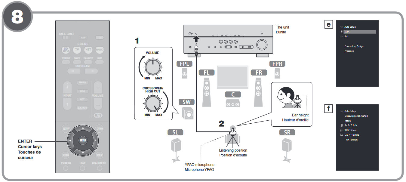 YAMAHA RXV581, RXV481/D, HTR5069/4069, TSR5810 Easy Setup Guide