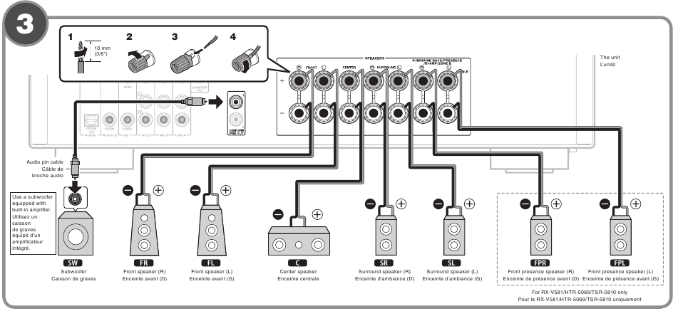 YAMAHA RX-V581, RX-V481/D, HTR-5069/4069, TSR-5810 Easy Setup Guide ...