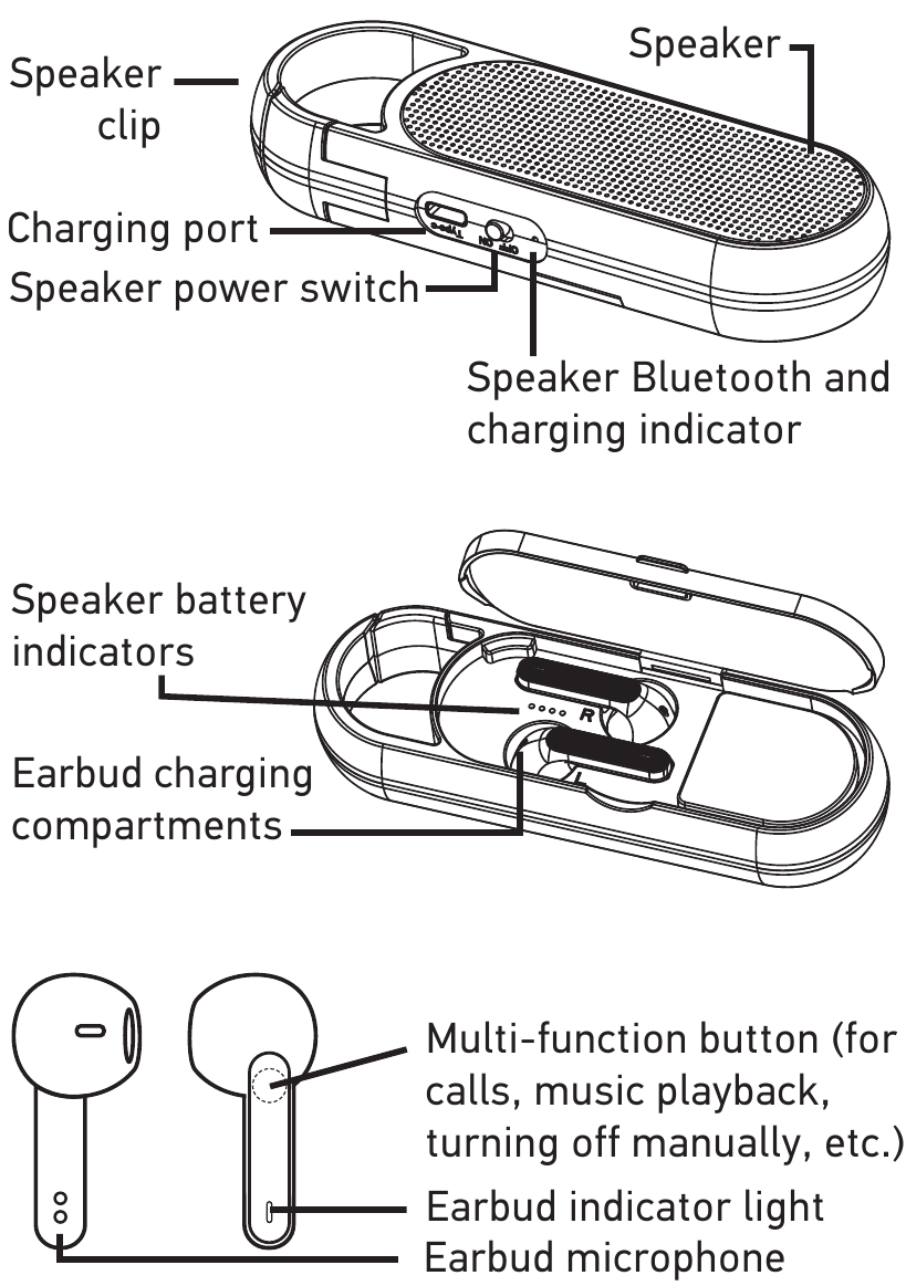 Acoustic Research DUO WIRELESS, ARTWS30 Earbuds Quick Start Guide