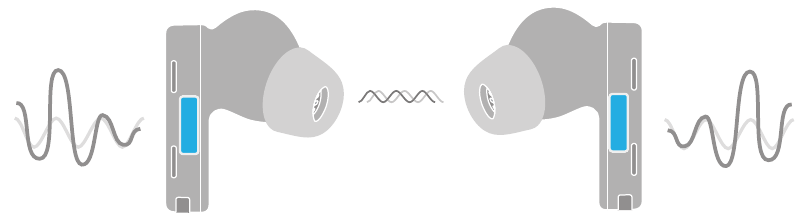 Noise cancellation