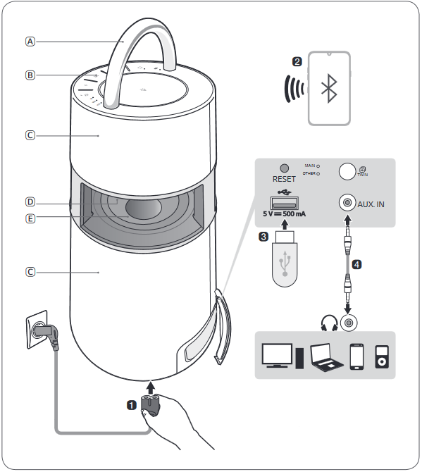 LG RP4, RP4B, RP4BE, RP4G - Omnidirectional Portable Speaker Manual ...