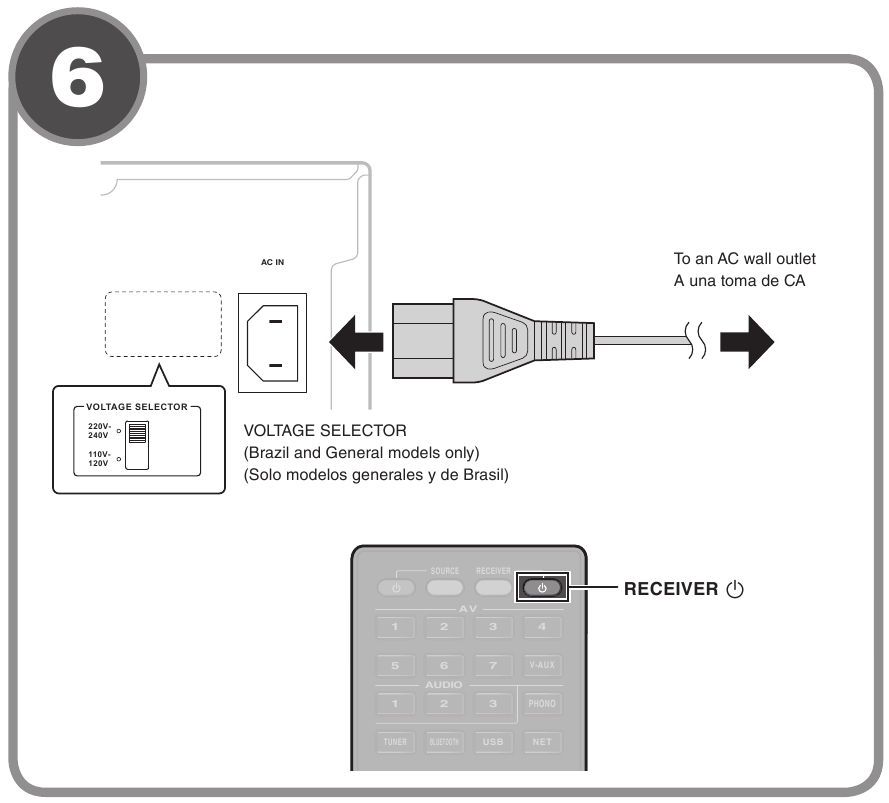 YAMAHA RX-A3060, RX-A2060 - AV Receiver Easy Setup Guide | ManualsLib