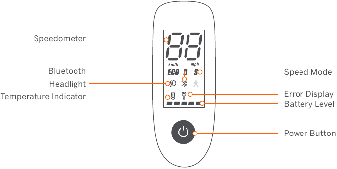 Dashboard & Power Button