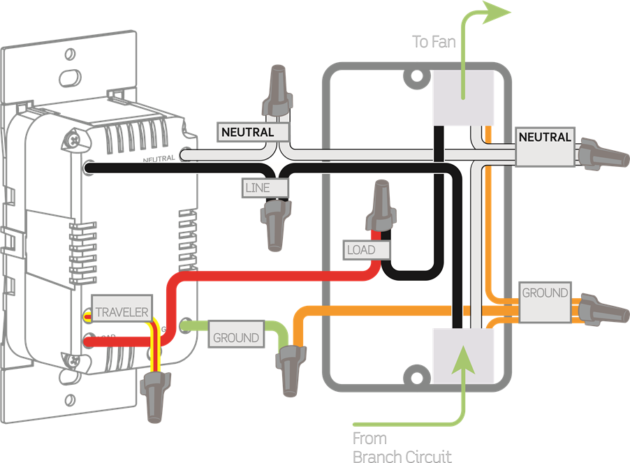 Leviton FAN SPEED CONTROLLER 2nd GEN Quick Start Guide ManualsLib
