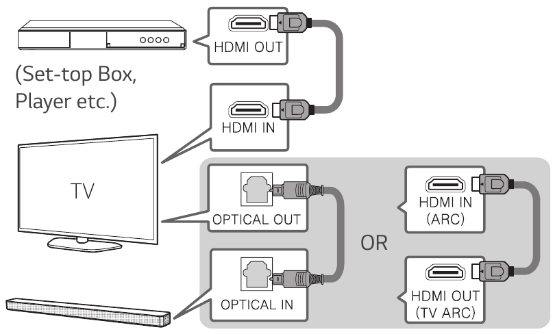 Additional Device Connection