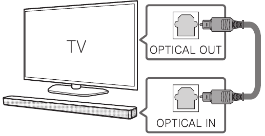 Optical Connection