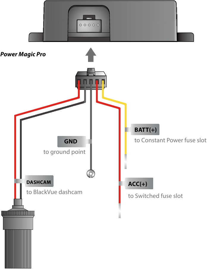 Wire Harness