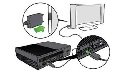 Connect the console to your TV Step 2