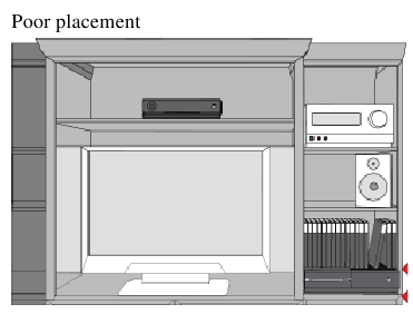 Position the console Step 1