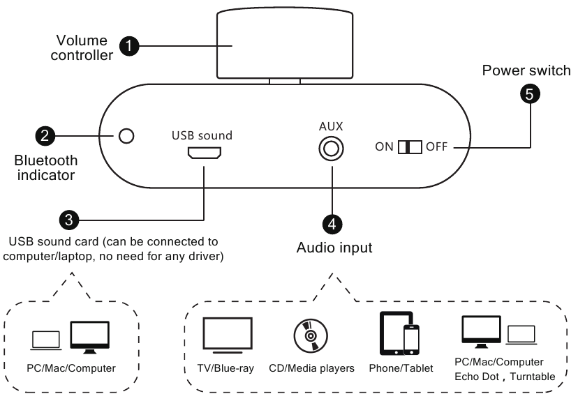 Nobsound NS-01G Pro 2.0 - Wireless Bluetooth Power Amplifier Manual ...