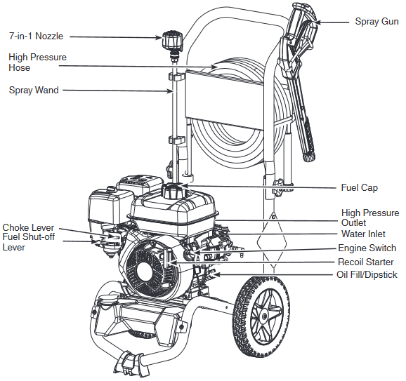 Snapper POWER FLOW+ Gas Pressure Washer Quick Start Guide ManualsLib