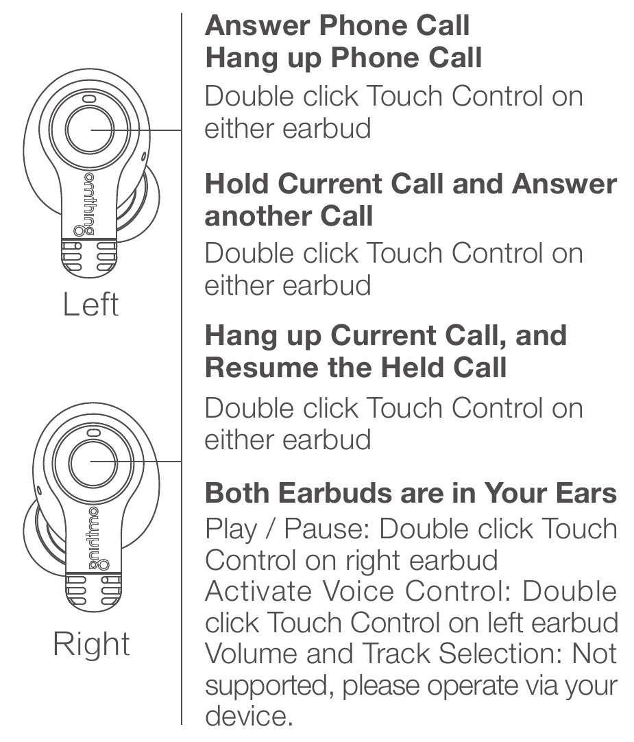 Operations and Functions