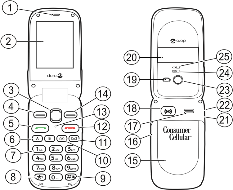 Doro PhoneEasy 626 Quick Start Guide ManualsLib