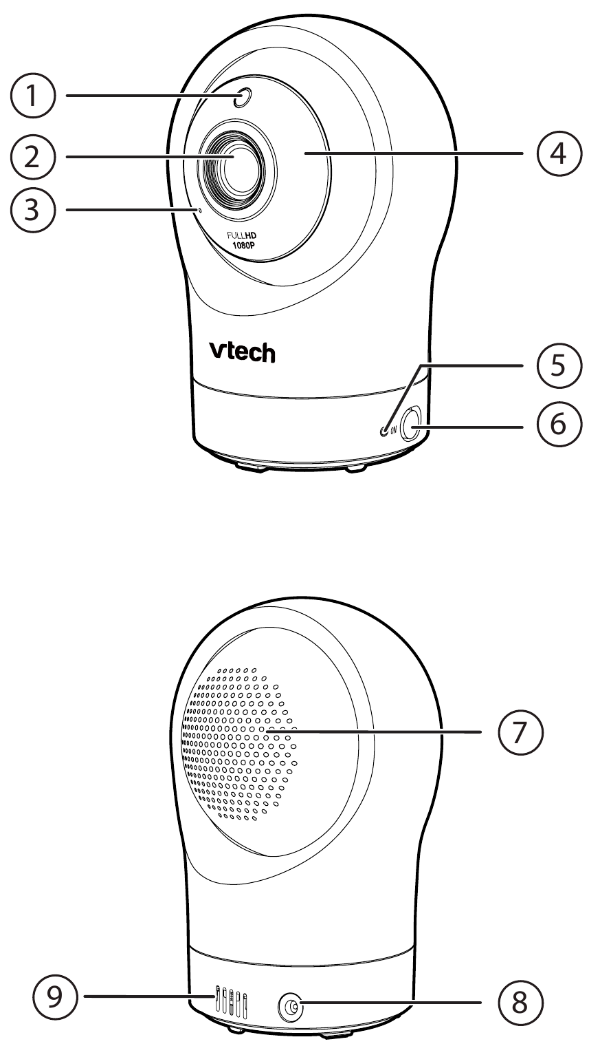 VTech RM5764HD, RM5764-2HD Quick Start Guide | ManualsLib
