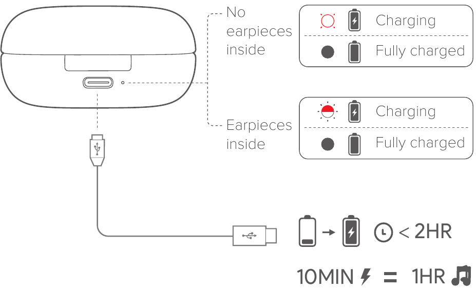 HARMAN FLY TWS - Earbuds Quick Start Guide | ManualsLib