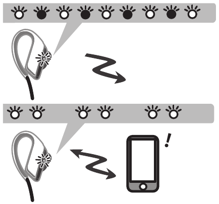 Wireless pairing - LED indicator light