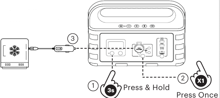 By automobile auxiliary power outlet