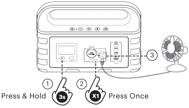 By DC output ports