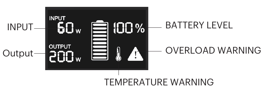 LCD Display