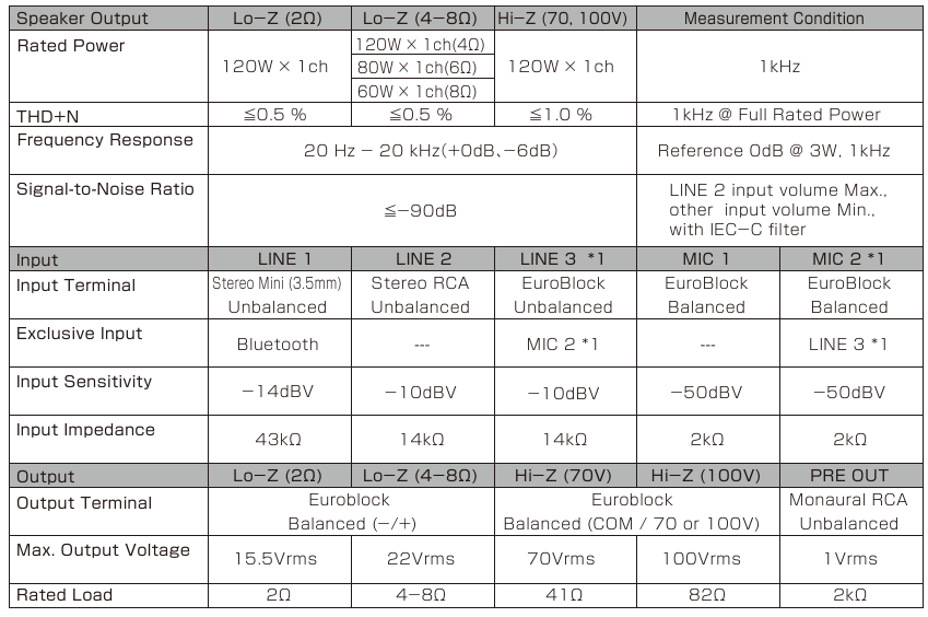 ONKYO MCA1120 - Mono-Mixing Amplifier Manual | ManualsLib