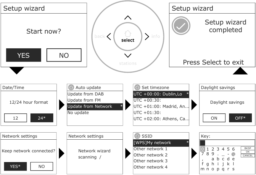 PURE Evoke Play FM Radio Quick Start Guide ManualsLib