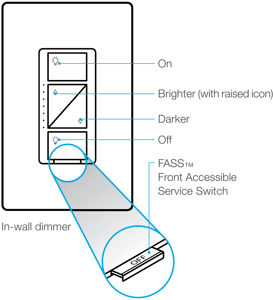 Using your dimmer with a remote control