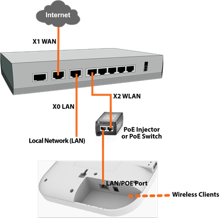 SonicWALL SonicWave 641, APL67-107 - Access Point Quick Start | ManualsLib