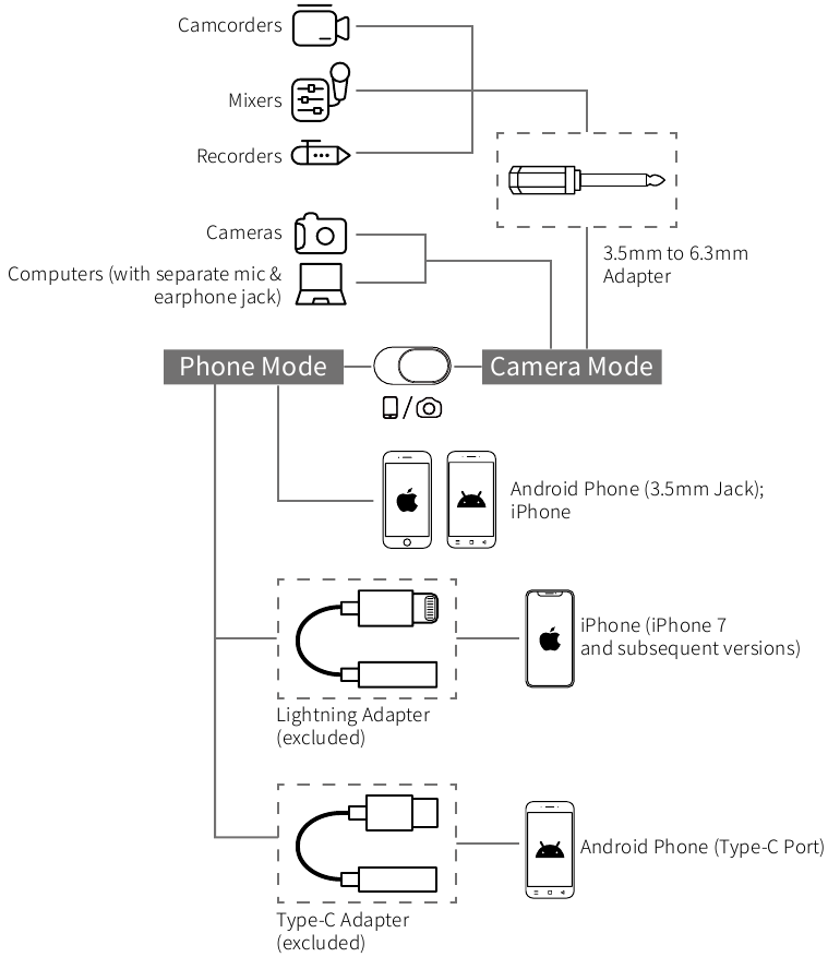 SYNCO LavS6M2 Lavalier Microphone Manual ManualsLib