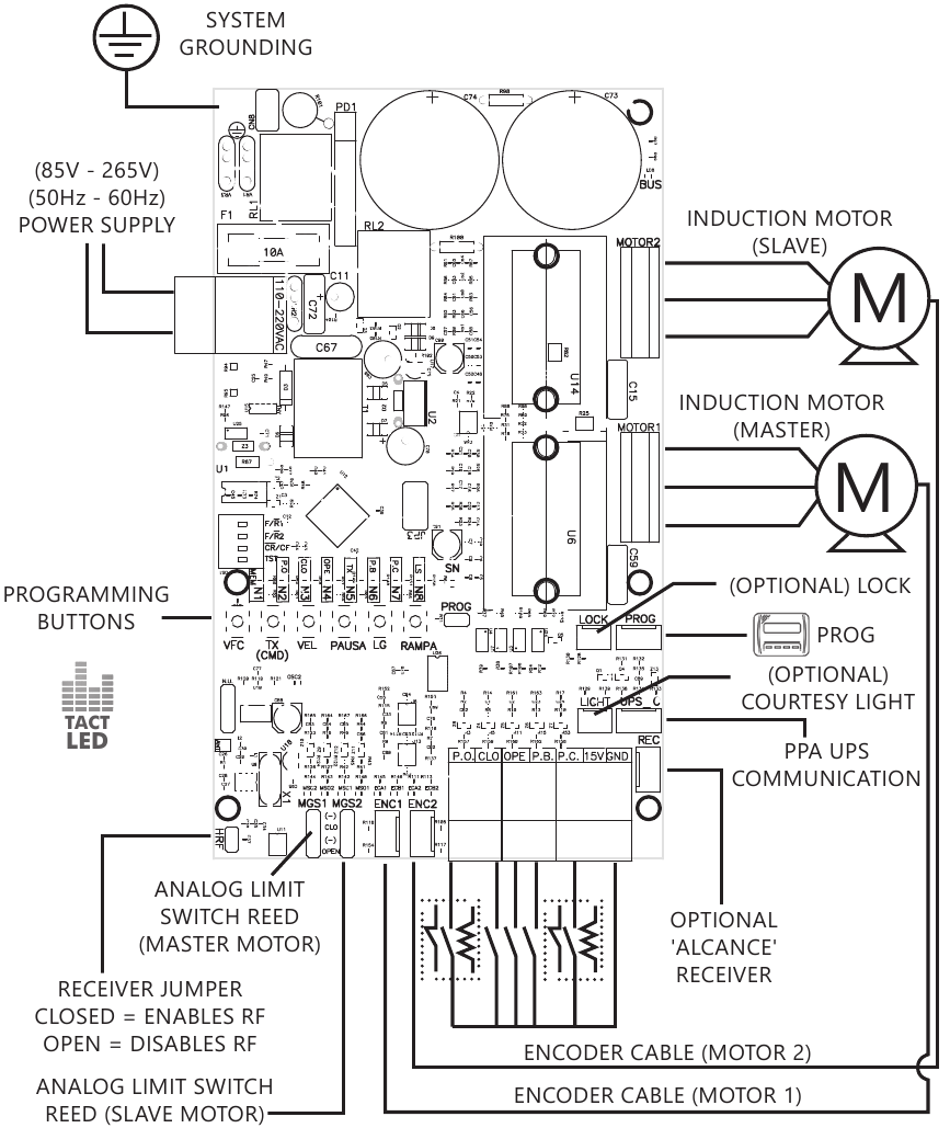 PPA Triflex Connect Dupla - Control Board Manual | ManualsLib