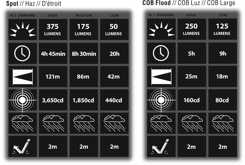STREAMLIGHT TWIN-TASK - USB Headlamp Operating Instructions | ManualsLib