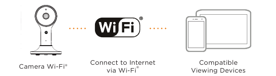 View on Compatible Smartphones and Tablets