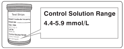 Control Solution Range