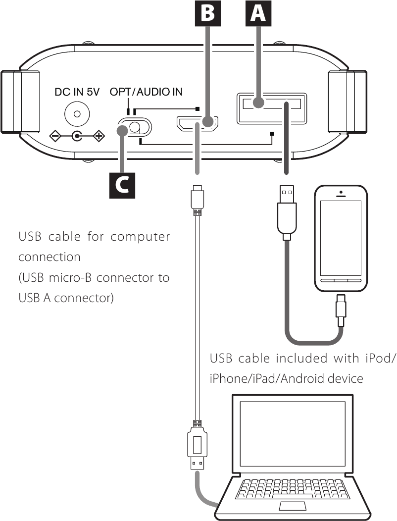 ONKYO DAC-HA200 - D/A Converter/Headphones Amplifier Manual | ManualsLib