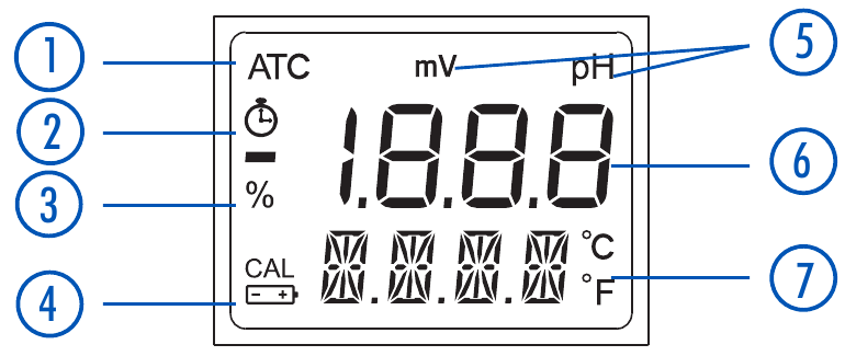 HANNA instruments HI98121 - Waterproof PH, ORP & Tempe Tester Manual ...