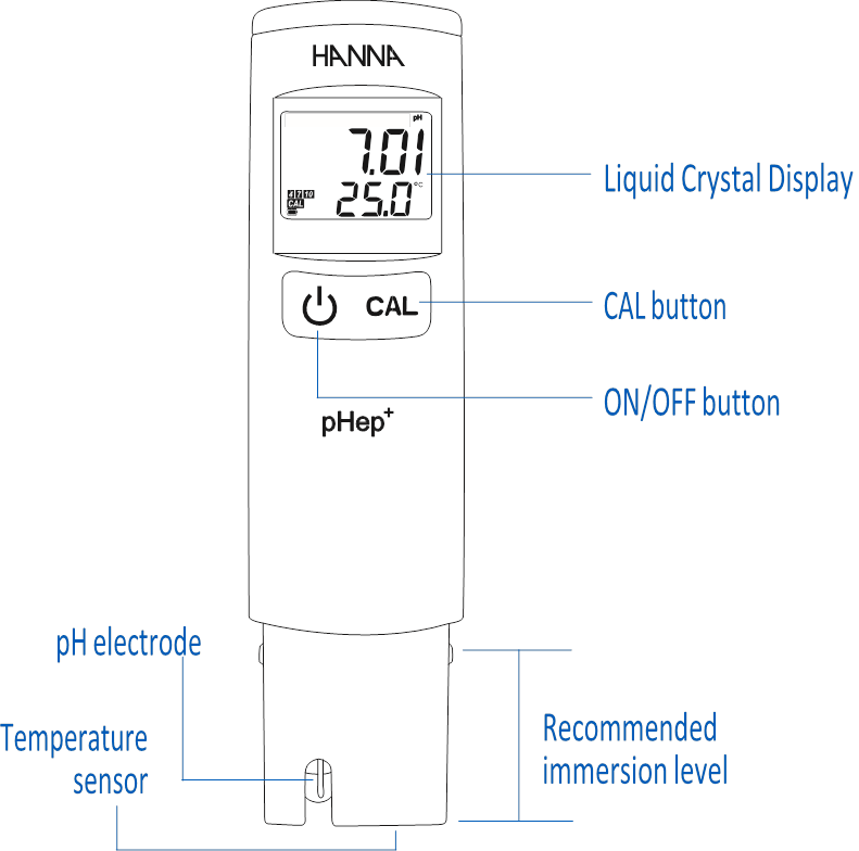 Functional Description