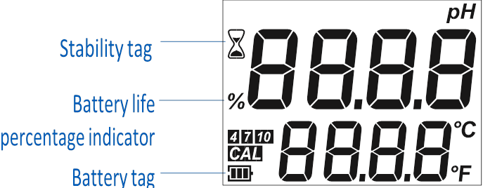 LCD Display Overview