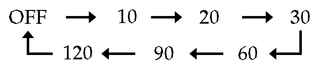 Using the NAP Timer (Count Down Timer)